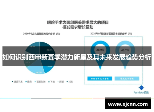 如何识别西甲新赛季潜力新星及其未来发展趋势分析