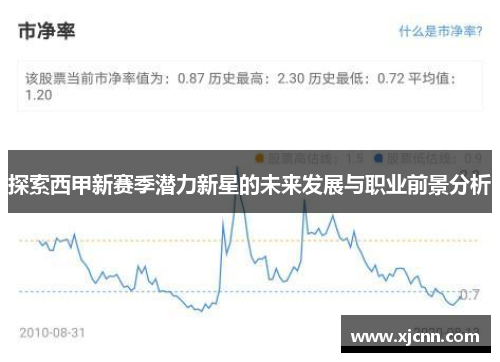 探索西甲新赛季潜力新星的未来发展与职业前景分析
