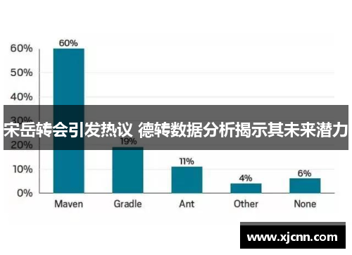 宋岳转会引发热议 德转数据分析揭示其未来潜力