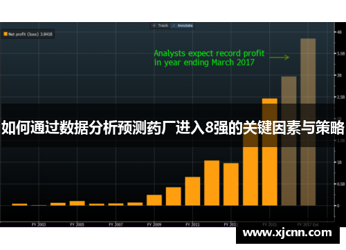 如何通过数据分析预测药厂进入8强的关键因素与策略