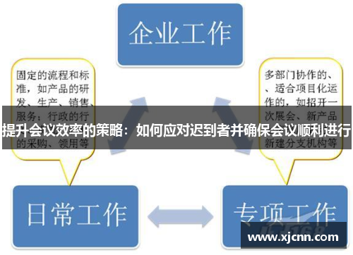 提升会议效率的策略：如何应对迟到者并确保会议顺利进行
