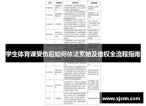 学生体育课受伤后如何依法索赔及维权全流程指南