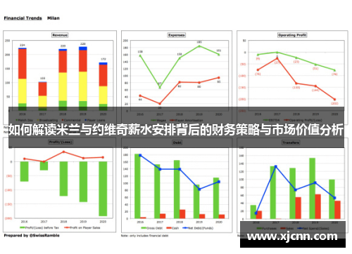 如何解读米兰与约维奇薪水安排背后的财务策略与市场价值分析