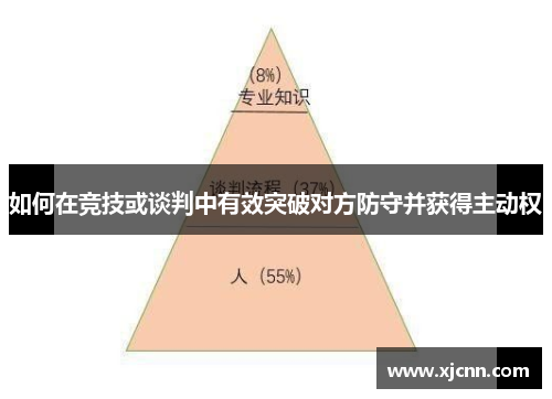 如何在竞技或谈判中有效突破对方防守并获得主动权