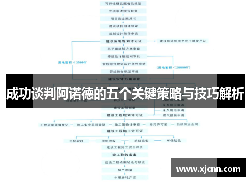 成功谈判阿诺德的五个关键策略与技巧解析