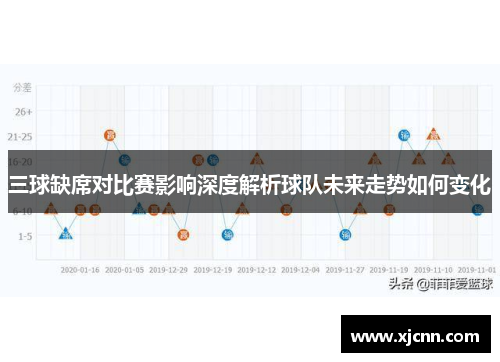 三球缺席对比赛影响深度解析球队未来走势如何变化