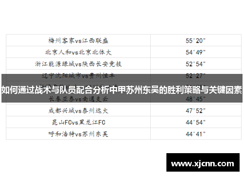 如何通过战术与队员配合分析中甲苏州东吴的胜利策略与关键因素