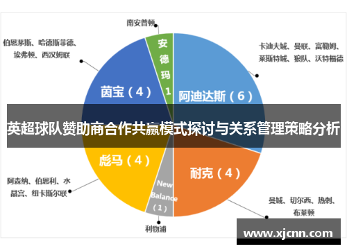 英超球队赞助商合作共赢模式探讨与关系管理策略分析