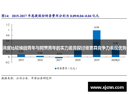 深度比较埃因青年与阿贾青年的实力差异探讨谁更具竞争力表现优势